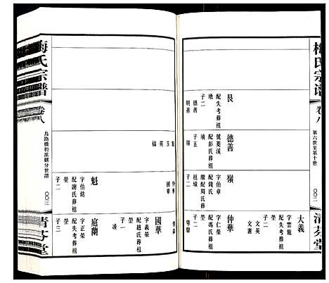 [梅]梅氏宗谱_10卷 (江苏) 梅氏家谱_八.pdf