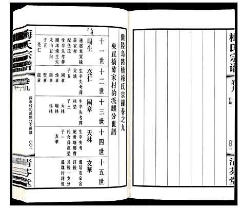 [梅]梅氏宗谱_10卷 (江苏) 梅氏家谱_九.pdf