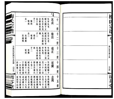 [梅]梅氏宗谱_10卷 (江苏) 梅氏家谱_十.pdf