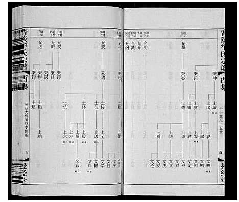 [牟]晋陵牟氏宗谱 (江苏) 晋陵牟氏家谱_三十四.pdf