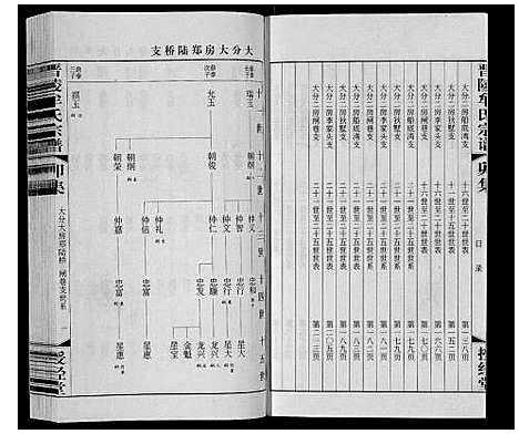 [牟]晋陵牟氏宗谱_12集 (江苏) 晋陵牟氏家谱_四.pdf