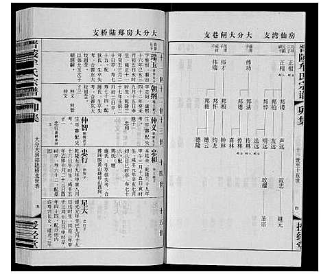 [牟]晋陵牟氏宗谱_12集 (江苏) 晋陵牟氏家谱_四.pdf