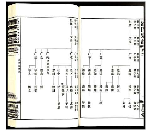 [潘]潘氏宗谱 (江苏) 潘氏家谱_二.pdf