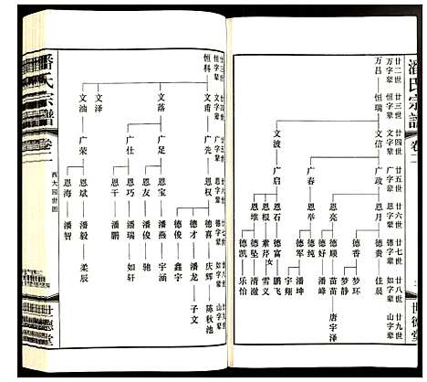 [潘]潘氏宗谱 (江苏) 潘氏家谱_二.pdf