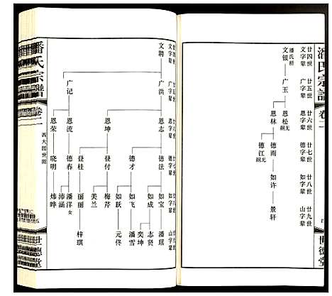 [潘]潘氏宗谱 (江苏) 潘氏家谱_二.pdf