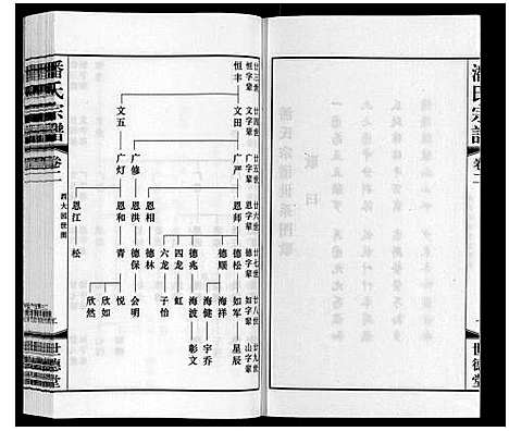 [潘]潘氏宗谱_2卷 (江苏) 潘氏家谱_二.pdf