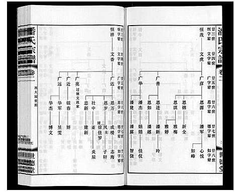 [潘]潘氏宗谱_2卷 (江苏) 潘氏家谱_二.pdf