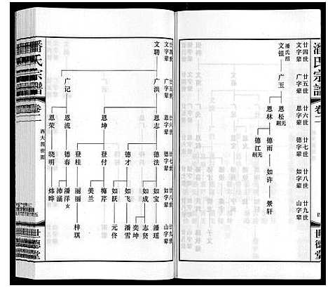 [潘]潘氏宗谱_2卷 (江苏) 潘氏家谱_二.pdf