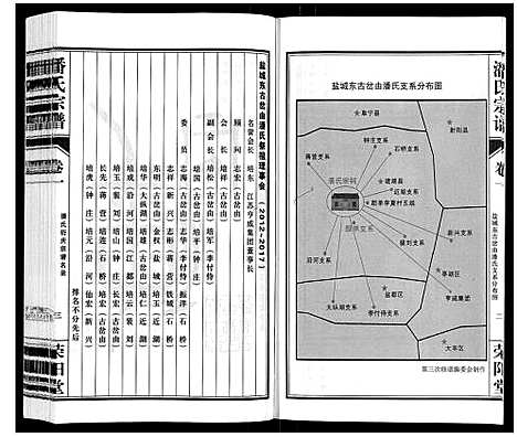 [潘]潘氏宗谱_3卷 (江苏) 潘氏家谱_一.pdf