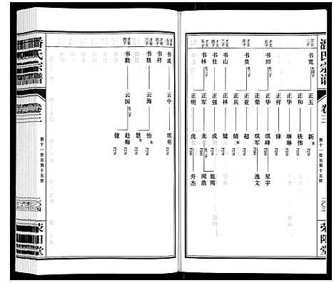 [潘]潘氏宗谱_3卷 (江苏) 潘氏家谱_三.pdf