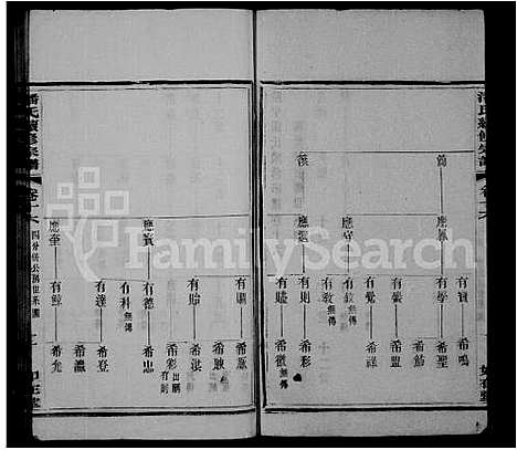 [潘]陆平潘氏宗谱_28卷-潘氏续修宗谱 (江苏) 陆平潘氏家谱_二.pdf