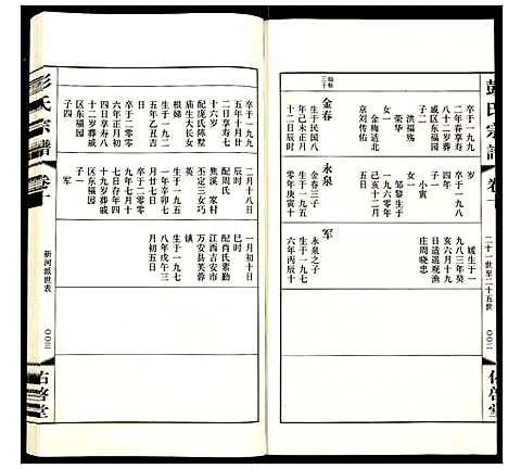 [彭]彭氏宗谱 (江苏) 彭氏家谱_十.pdf