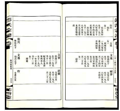 [彭]彭氏宗谱 (江苏) 彭氏家谱_十.pdf