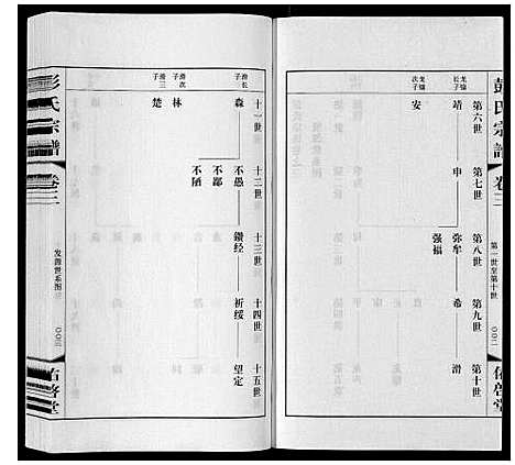 [彭]彭氏宗谱_10卷 (江苏) 彭氏家谱_三.pdf