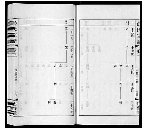 [彭]彭氏宗谱_10卷 (江苏) 彭氏家谱_三.pdf