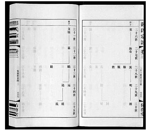 [彭]彭氏宗谱_10卷 (江苏) 彭氏家谱_三.pdf