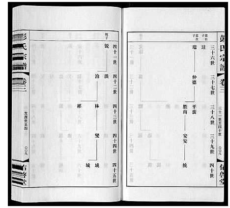 [彭]彭氏宗谱_10卷 (江苏) 彭氏家谱_三.pdf