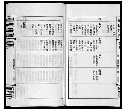 [彭]彭氏宗谱_10卷 (江苏) 彭氏家谱_五.pdf