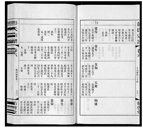 [彭]彭氏宗谱_10卷 (江苏) 彭氏家谱_六.pdf