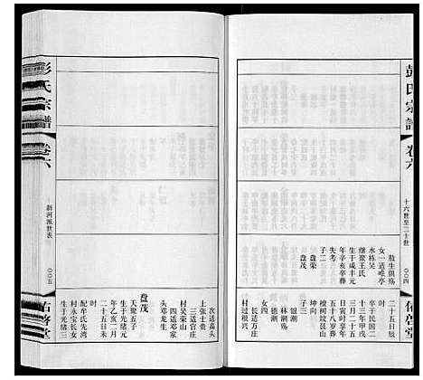 [彭]彭氏宗谱_10卷 (江苏) 彭氏家谱_六.pdf