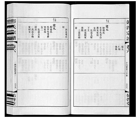 [彭]彭氏宗谱_10卷 (江苏) 彭氏家谱_六.pdf