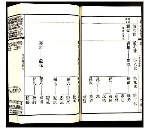 [戚]毗陵·戚氏宗谱 (江苏) 毗陵戚氏家谱_七.pdf