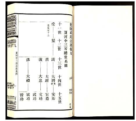 [戚]毗陵·戚氏宗谱 (江苏) 毗陵戚氏家谱_九.pdf