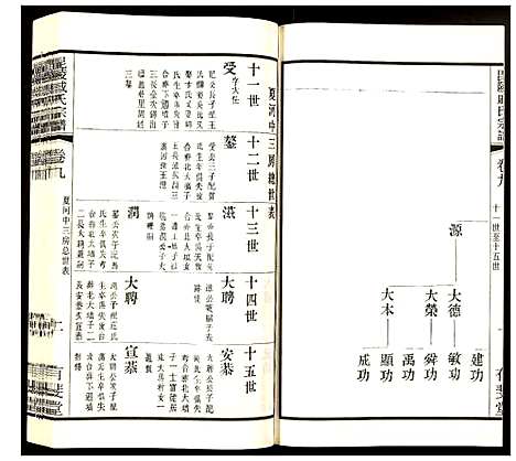 [戚]毗陵·戚氏宗谱 (江苏) 毗陵戚氏家谱_九.pdf