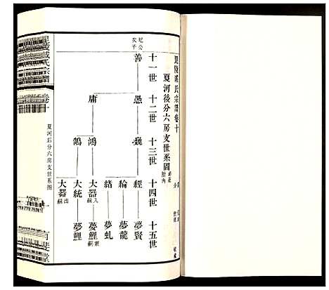 [戚]毗陵·戚氏宗谱 (江苏) 毗陵戚氏家谱_十.pdf