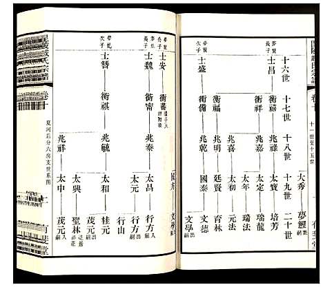 [戚]毗陵·戚氏宗谱 (江苏) 毗陵戚氏家谱_十.pdf