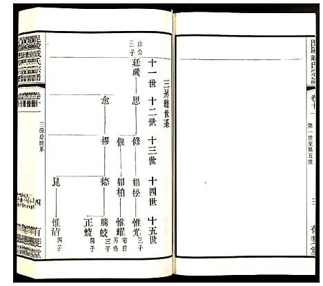 [戚]毗陵·戚氏宗谱 (江苏) 毗陵戚氏家谱_十一.pdf