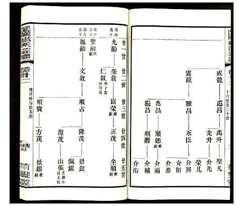 [戚]毗陵·戚氏宗谱 (江苏) 毗陵戚氏家谱_十二.pdf