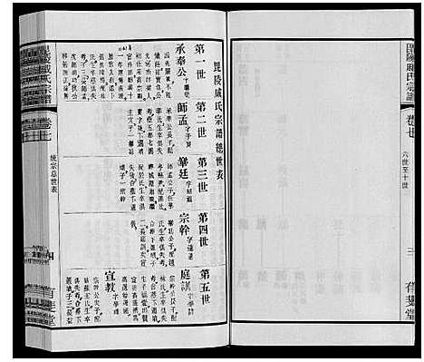 [戚]毘陵戚氏宗谱_12卷 (江苏) 毘陵戚氏家谱_七.pdf