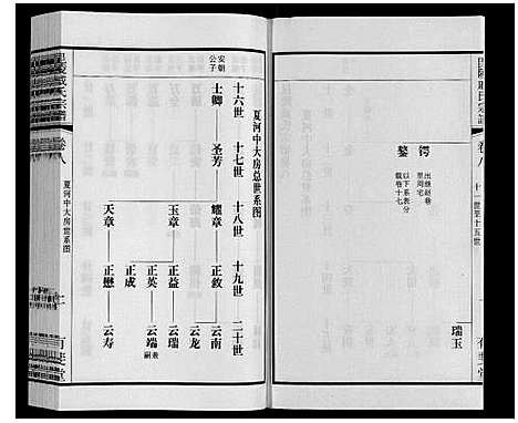 [戚]毘陵戚氏宗谱_12卷 (江苏) 毘陵戚氏家谱_八.pdf