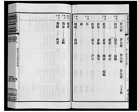 [戚]毘陵戚氏宗谱_12卷 (江苏) 毘陵戚氏家谱_八.pdf