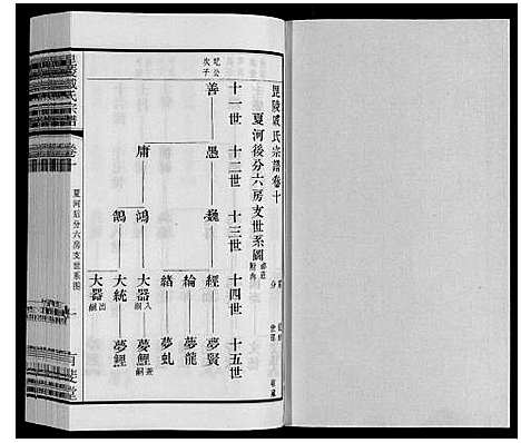 [戚]毘陵戚氏宗谱_12卷 (江苏) 毘陵戚氏家谱_十.pdf