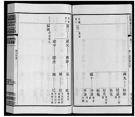 [戚]毘陵戚氏宗谱_12卷 (江苏) 毘陵戚氏家谱_十一.pdf