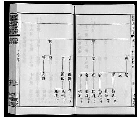 [戚]毘陵戚氏宗谱_12卷 (江苏) 毘陵戚氏家谱_十一.pdf