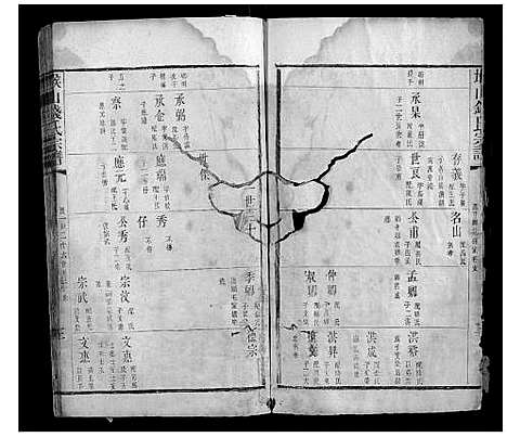 [钱]堠山钱氏宗谱_6卷首1卷世谱22卷 (江苏) 堠山钱氏家谱_七.pdf