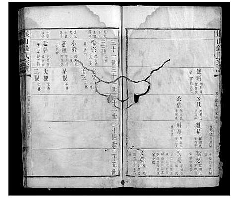 [钱]堠山钱氏宗谱_6卷首1卷世谱22卷 (江苏) 堠山钱氏家谱_七.pdf