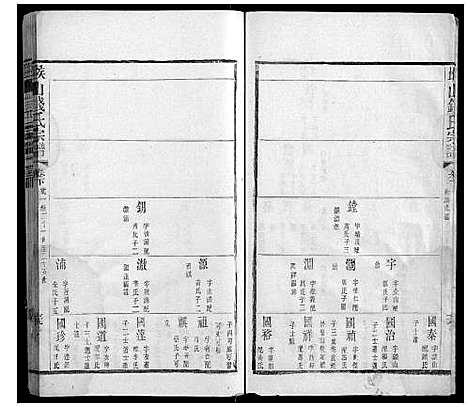 [钱]堠山钱氏宗谱_6卷首1卷世谱22卷 (江苏) 堠山钱氏家谱_九.pdf