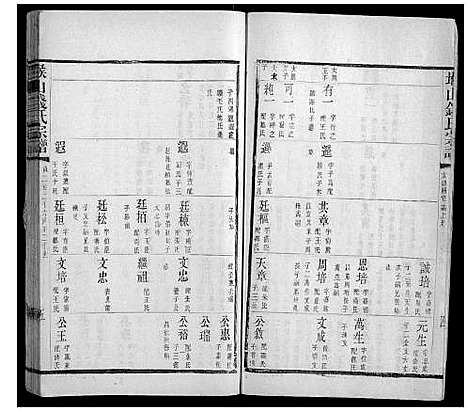 [钱]堠山钱氏宗谱_6卷首1卷世谱22卷 (江苏) 堠山钱氏家谱_十二.pdf