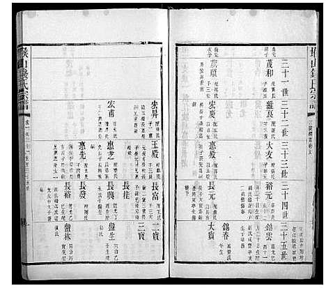 [钱]堠山钱氏宗谱_6卷首1卷世谱22卷 (江苏) 堠山钱氏家谱_十三.pdf