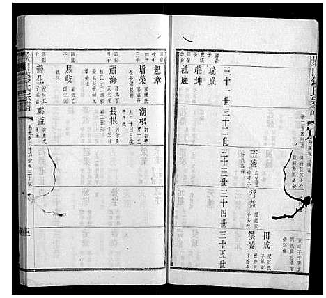 [钱]堠山钱氏宗谱_6卷首1卷世谱22卷 (江苏) 堠山钱氏家谱_十四.pdf