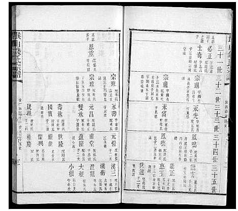 [钱]堠山钱氏宗谱_6卷首1卷世谱22卷 (江苏) 堠山钱氏家谱_十五.pdf