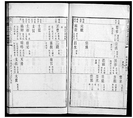 [钱]堠山钱氏宗谱_6卷首1卷世谱22卷 (江苏) 堠山钱氏家谱_十五.pdf