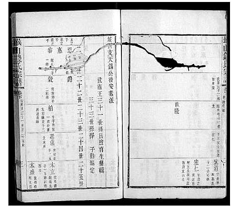 [钱]堠山钱氏宗谱_6卷首1卷世谱22卷 (江苏) 堠山钱氏家谱_十九.pdf