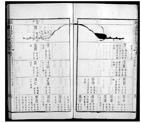 [钱]堠山钱氏宗谱_6卷首1卷世谱22卷 (江苏) 堠山钱氏家谱_十九.pdf