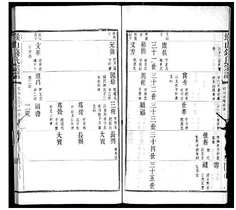 [钱]堠山钱氏宗谱_6卷首1卷世谱22卷 (江苏) 堠山钱氏家谱_二十一.pdf