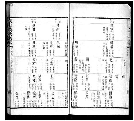 [钱]堠山钱氏宗谱_6卷首1卷世谱22卷 (江苏) 堠山钱氏家谱_二十二.pdf